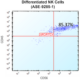 Flow cytometric dot blot analysis showing CD45 and CD56 stained iPSC-derived Natural Killer (NK) cells, displaying cell population distribution.